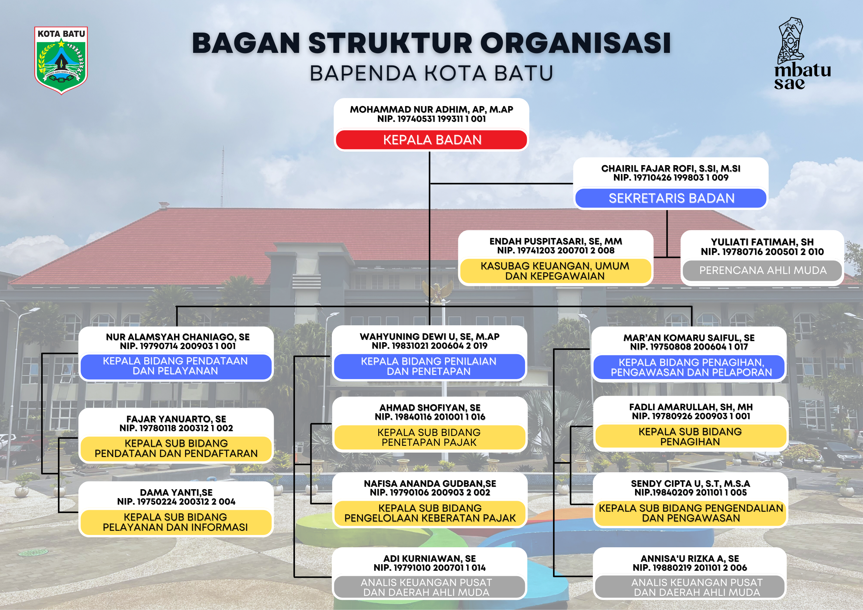 bagan struktur organisasi